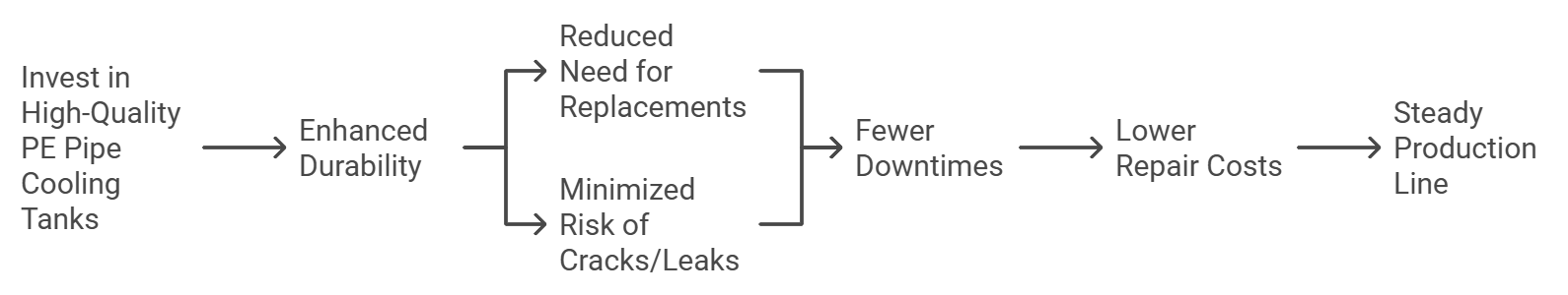 Idea map